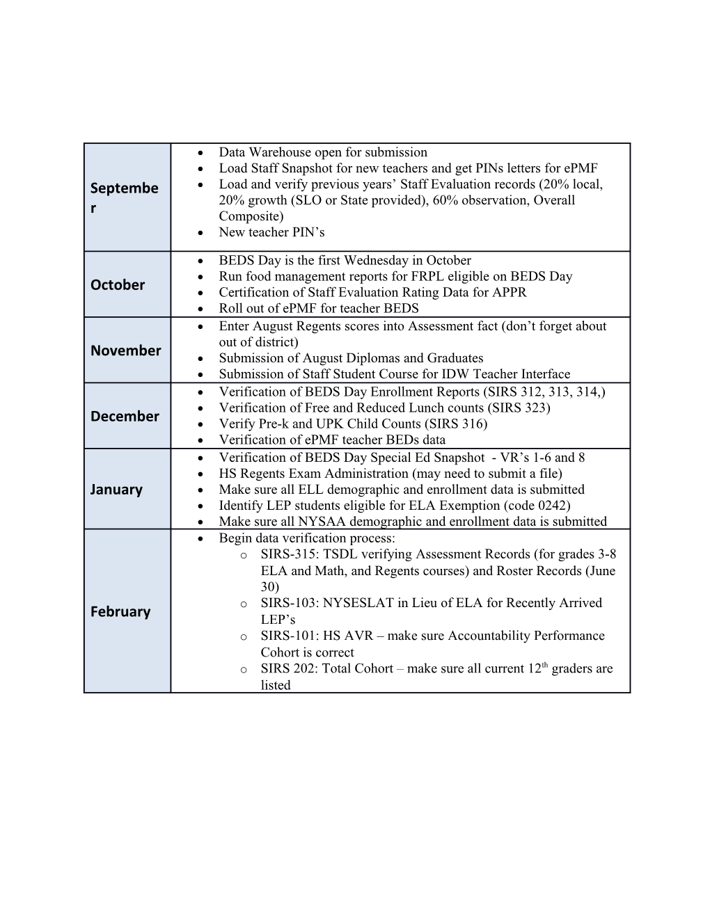 Student Support Services State Reporting