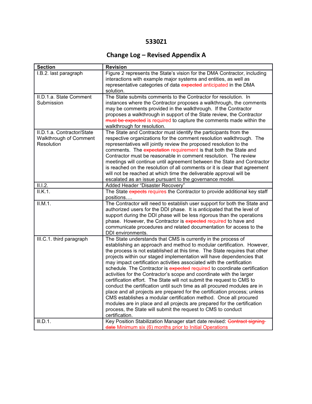 Change Log Revised Appendix A