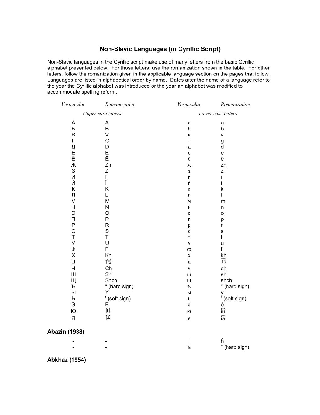Non-Slavic Languages (In Cyrillic Script) Romanization Table