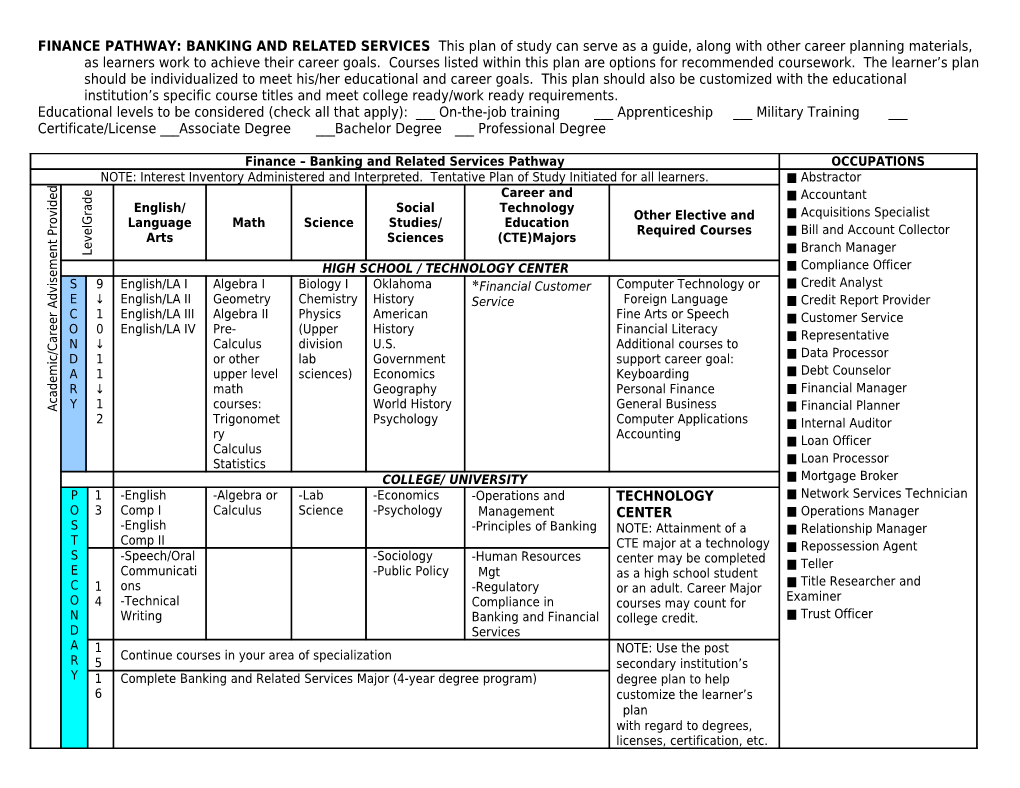 FINANCE PATHWAY: BANKING and RELATED SERVICES This Plan of Study Can Serve As a Guide