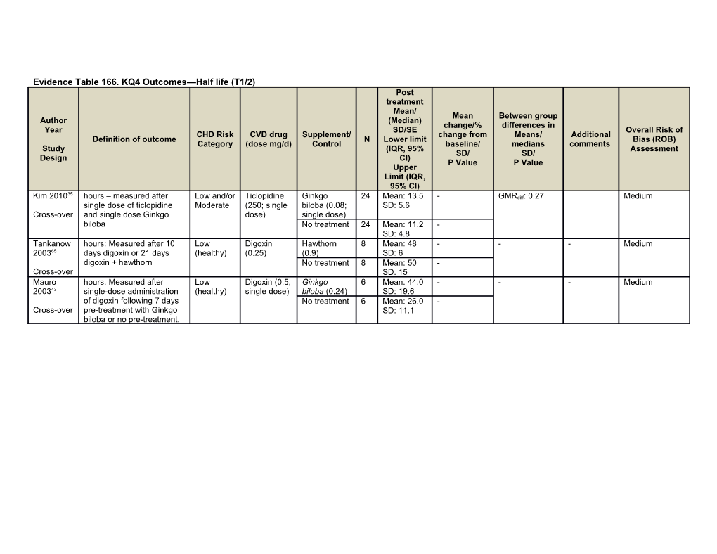 Evidence Table 166.KQ4 Outcomes Half Life (T1/2)