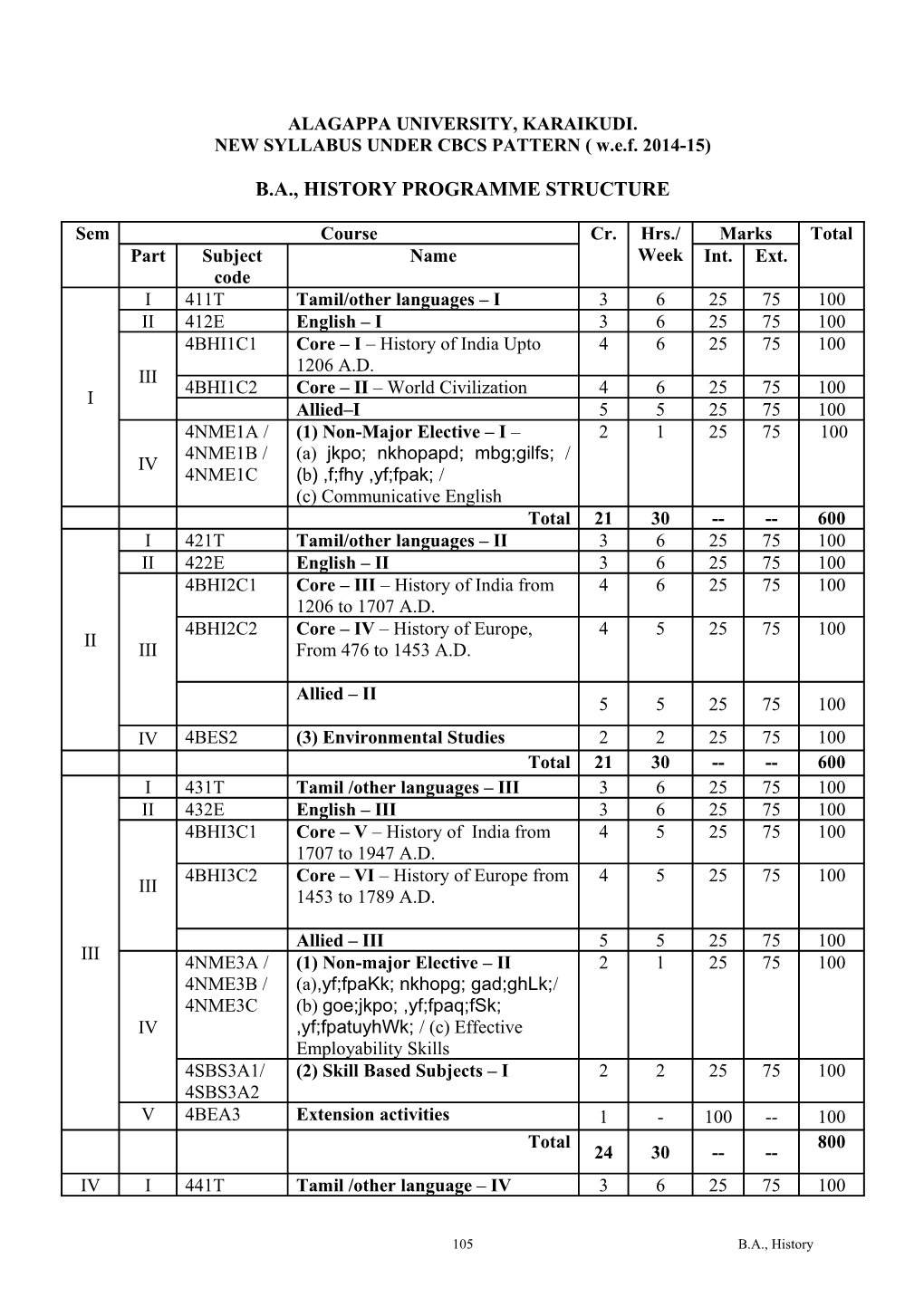 Alagappa University, Karaikudi s1