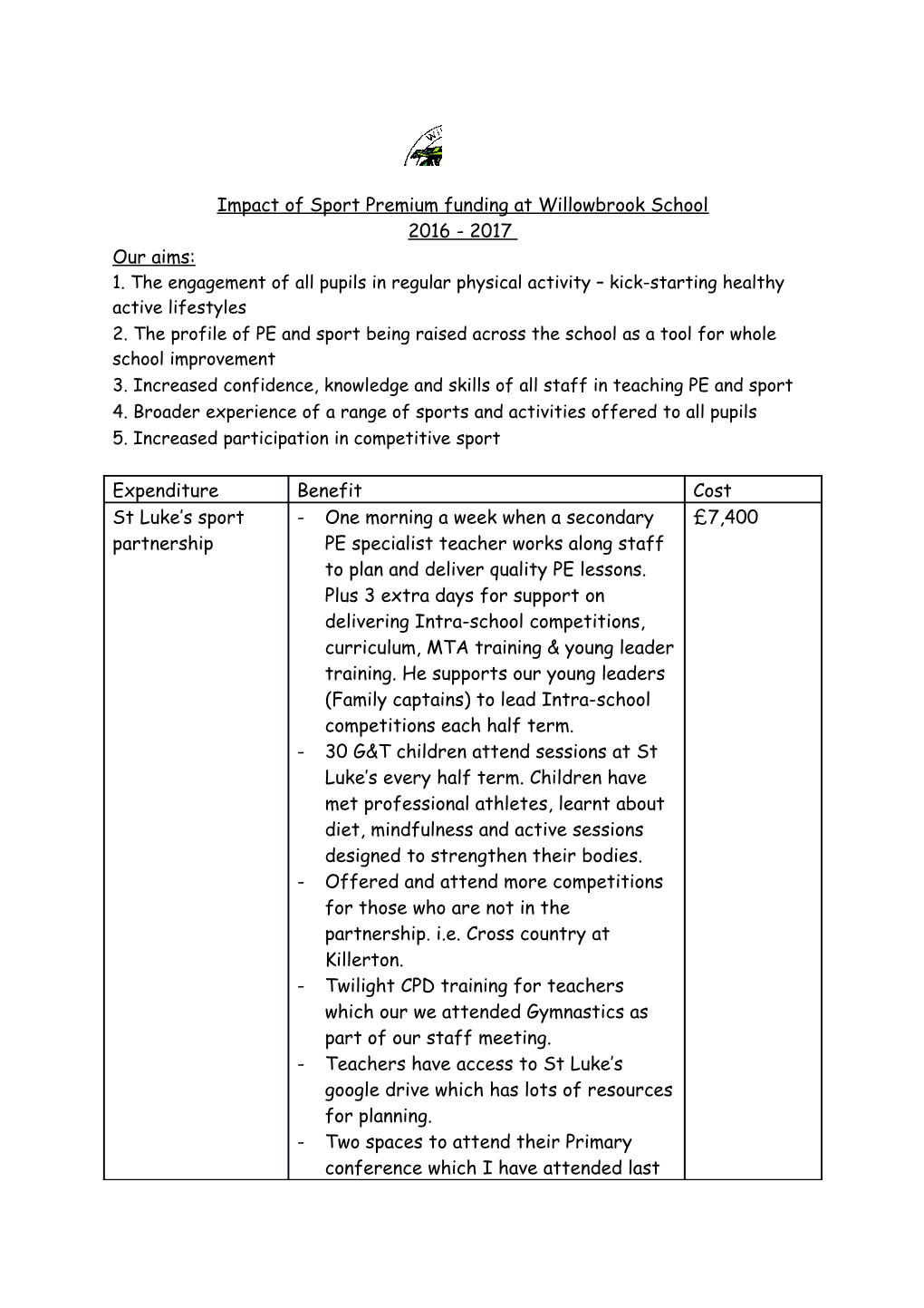 Impact of Sport Premium Funding at Willowbrook School