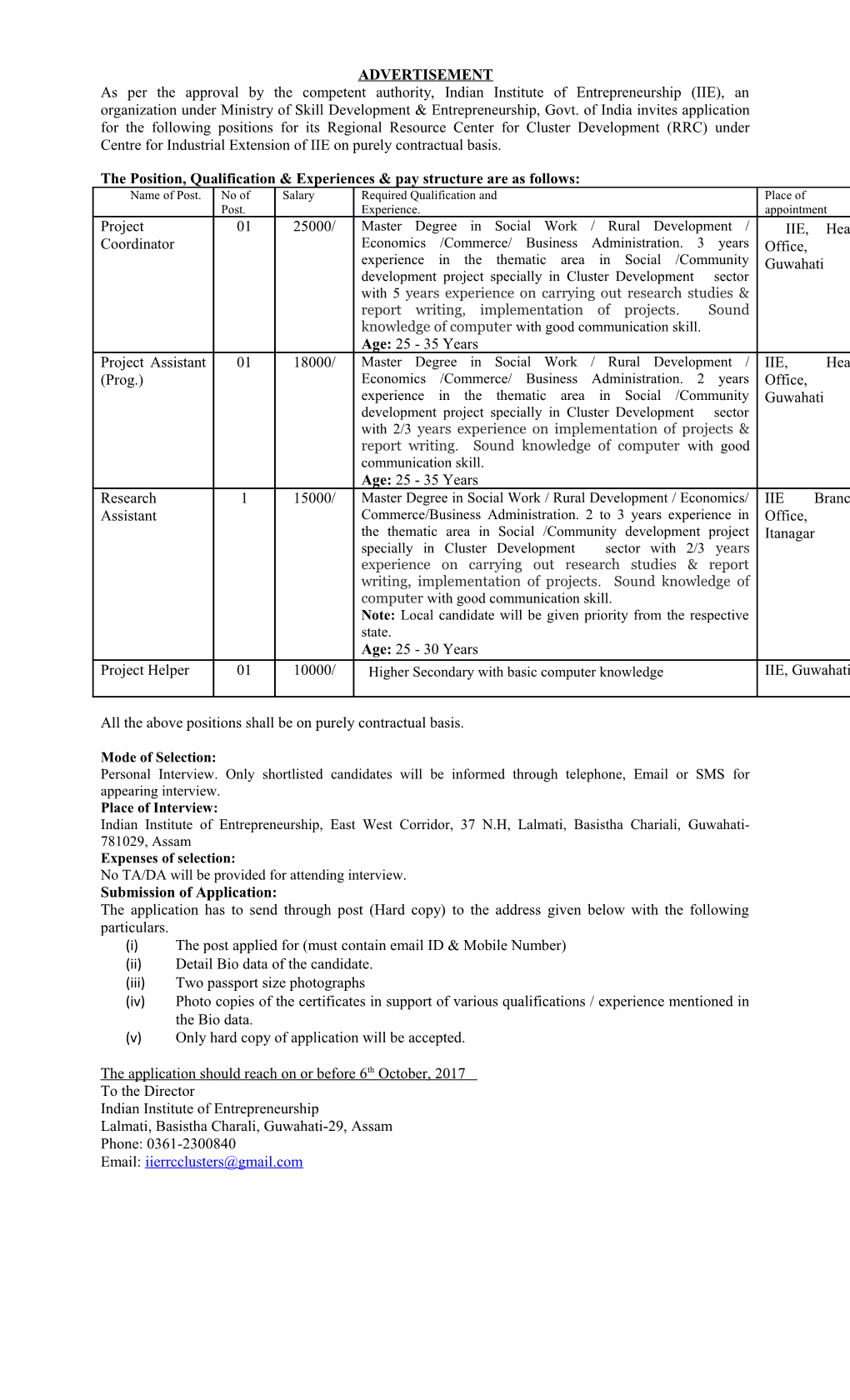 The Position, Qualification & Experiences & Pay Structure Are As Follows