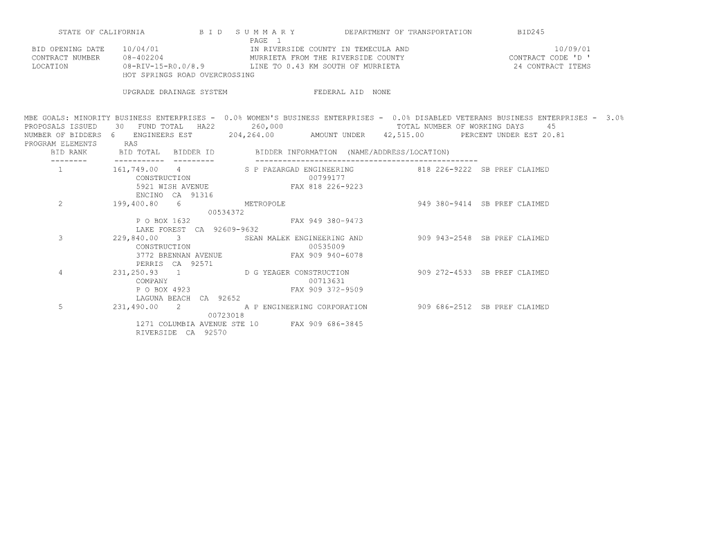 State of California B I D S U M M a R Y Department of Transportation Bid245 s21