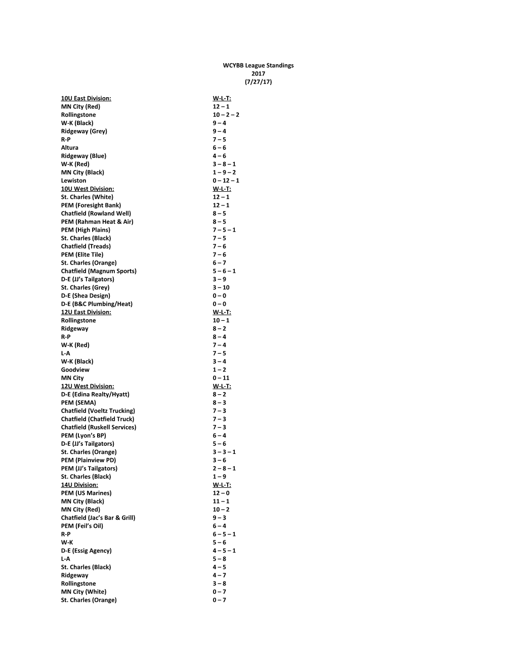 WCYBB League Standings