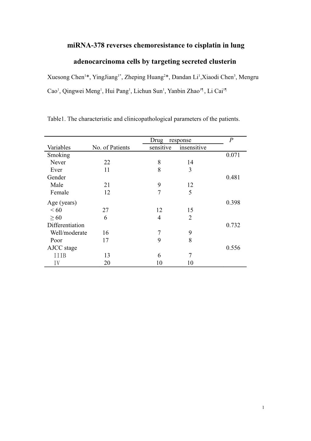 Mirna-378 Reverseschemoresistance to Cisplatin in Lung Adenocarcinoma Cells by Targeting