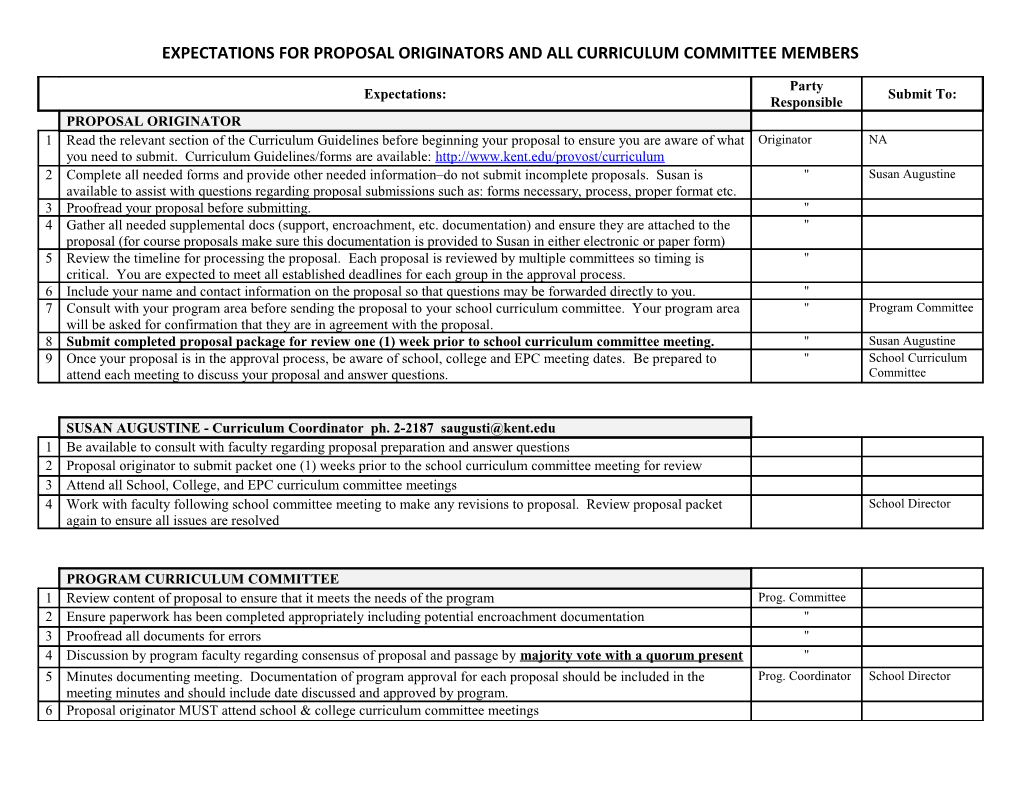 Expectations for Proposal Originators and All Curriculum Committee Members