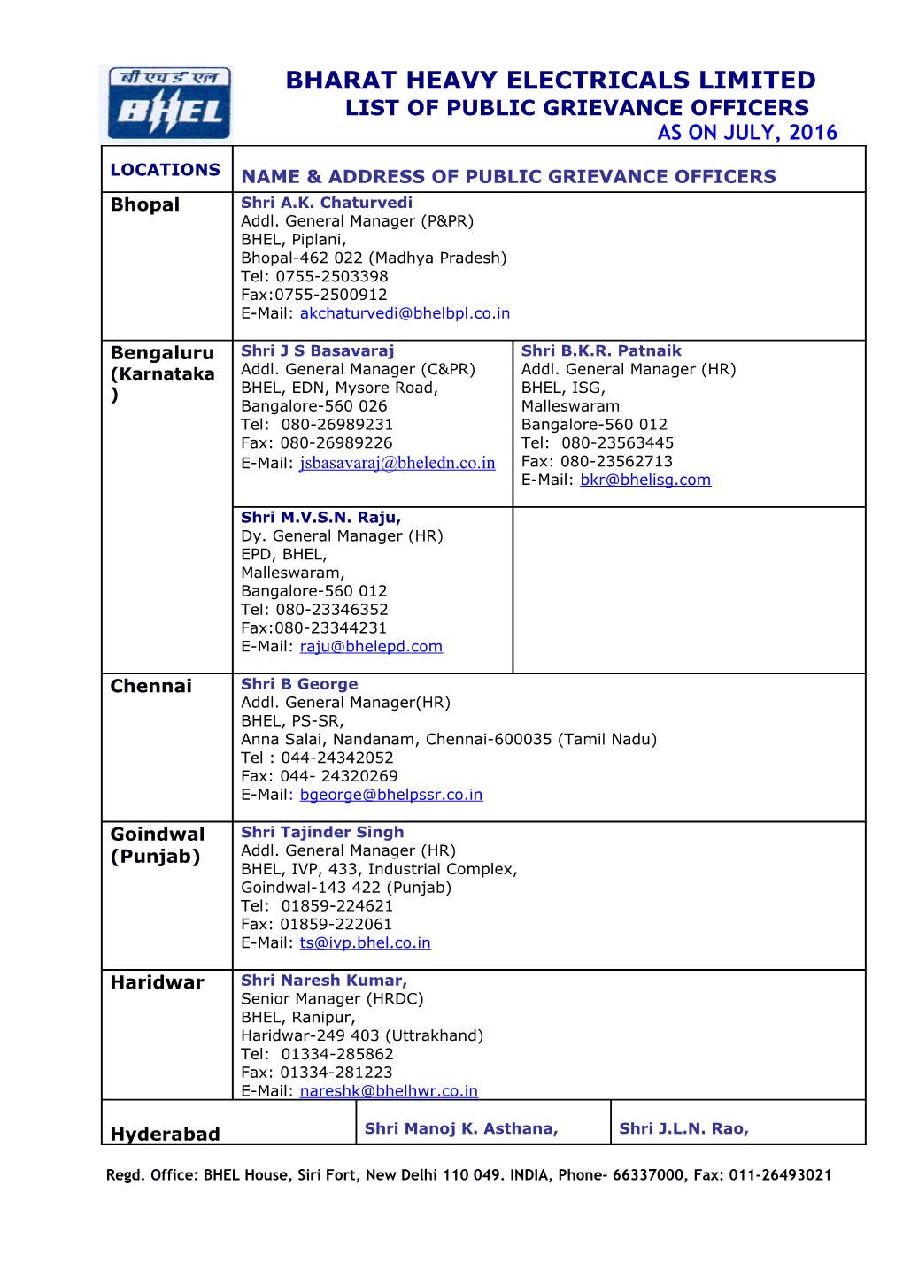 List of Public Grievance Officers