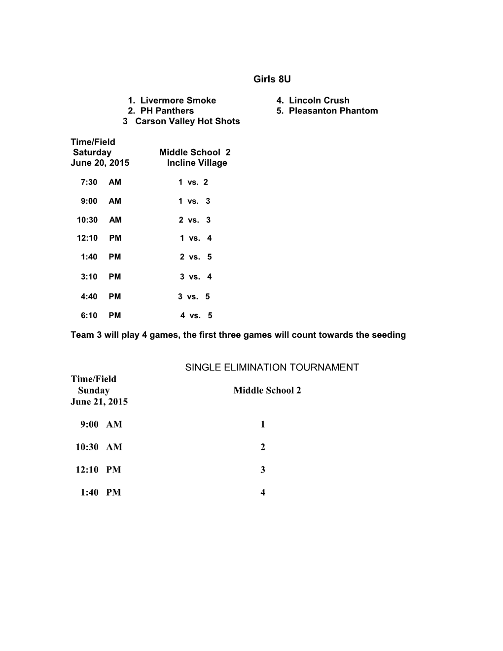 Girls 16 and Under Class a Fast Pitch Tournament s2