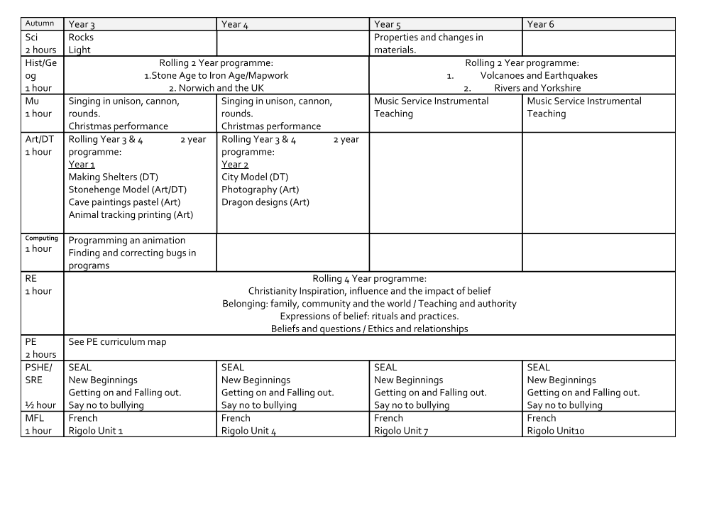 Ancient Egyptians and Other Ancient Civilisations