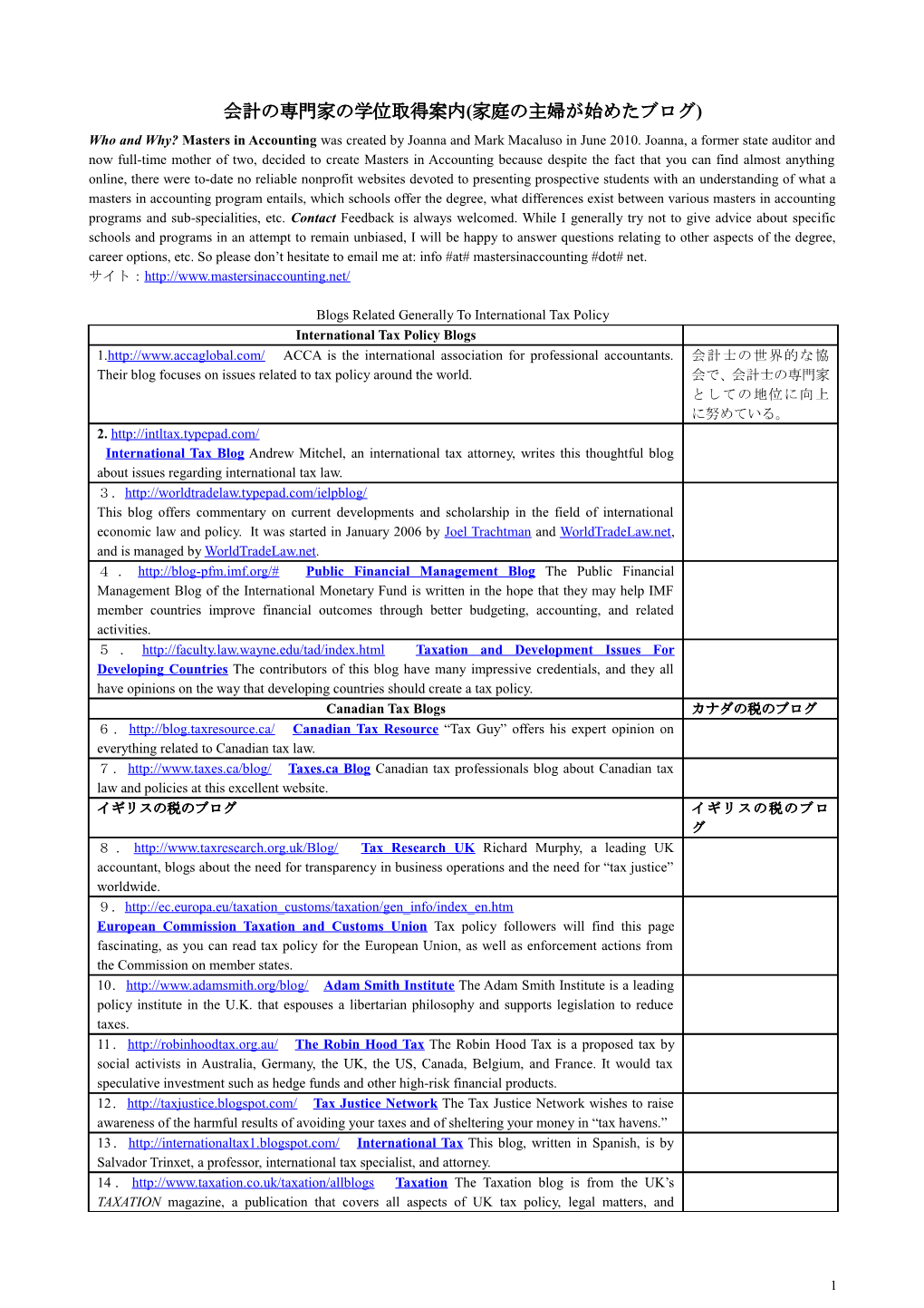 Blogs Related Generally to International Tax Policy