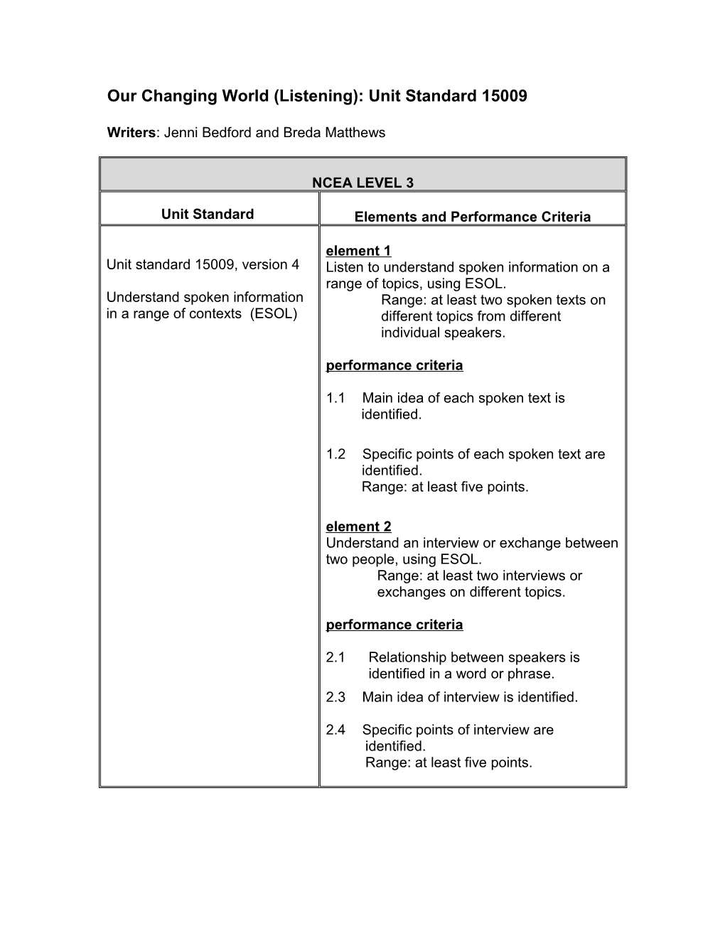 Our Changing World (Listening): Unit Standard 15009