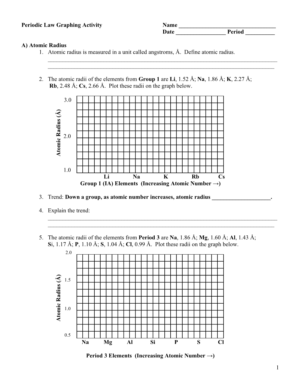 Periodic Law Graphing Activity