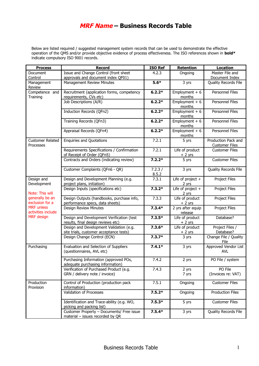 MRF Name Business Records Table