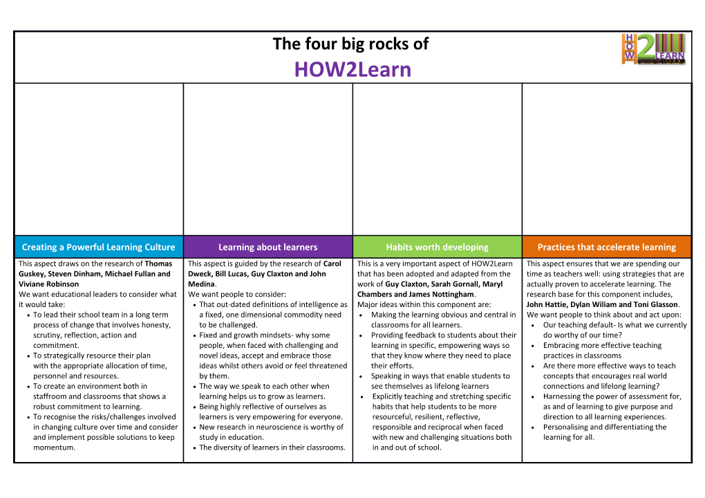 To Create an Environment Both in Staffroom and Classrooms That Shows a Robust Commitment