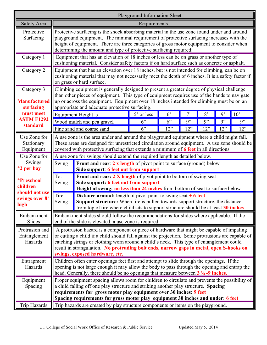 Standards for the Tennessee Playground Information Sheet Are Derived from Information in the U