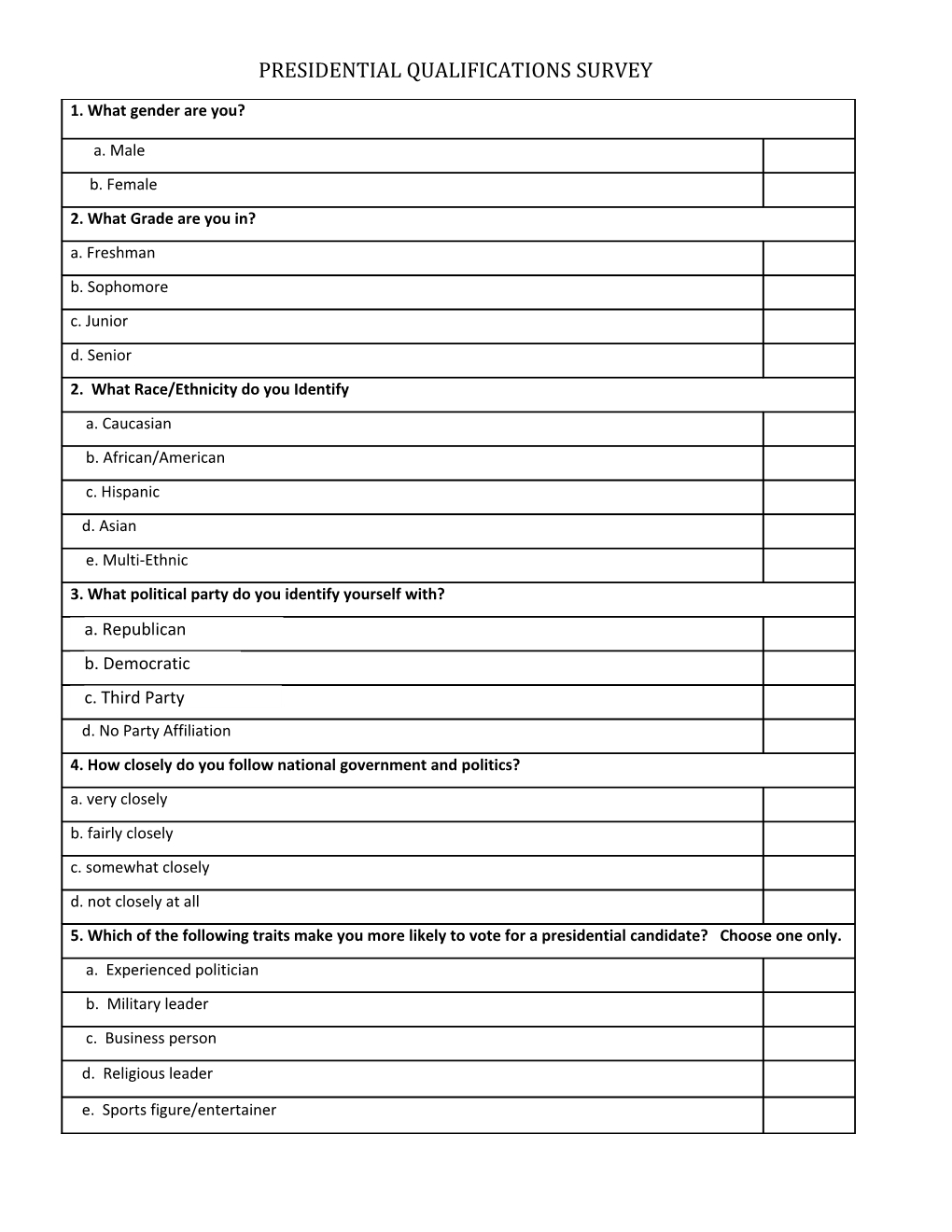 Presidential Qualifications Survey