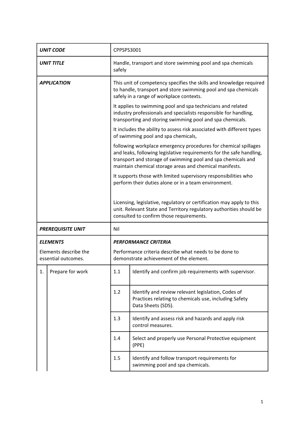 Assessment Requirements s7