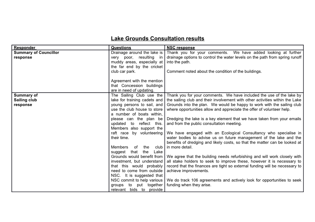 Lake Grounds Consultation Results