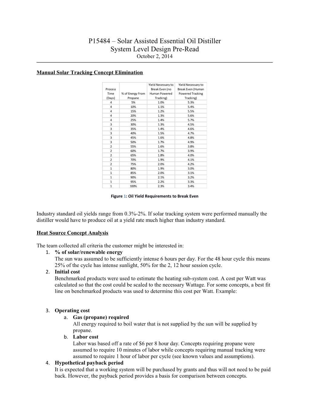 P15484 Solar Assisted Essential Oil Distiller