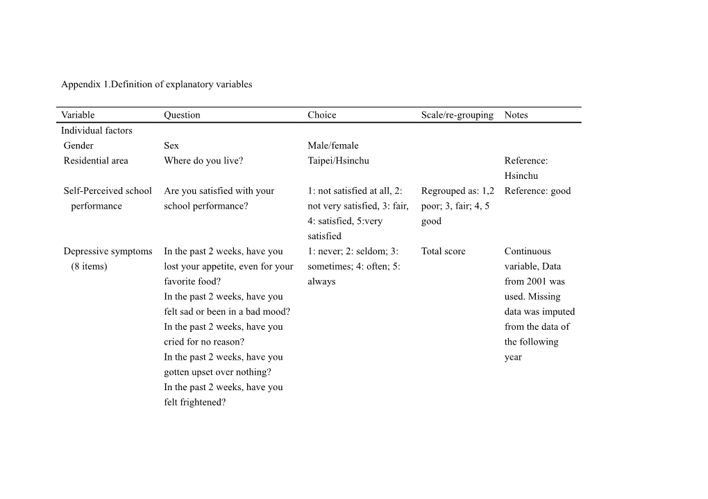 Appendix 1.Definition of Explanatory Variables