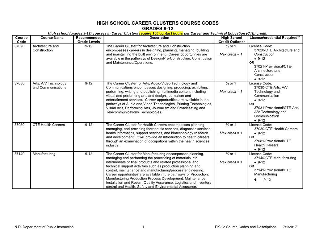 High School Career Clusters Course Codes