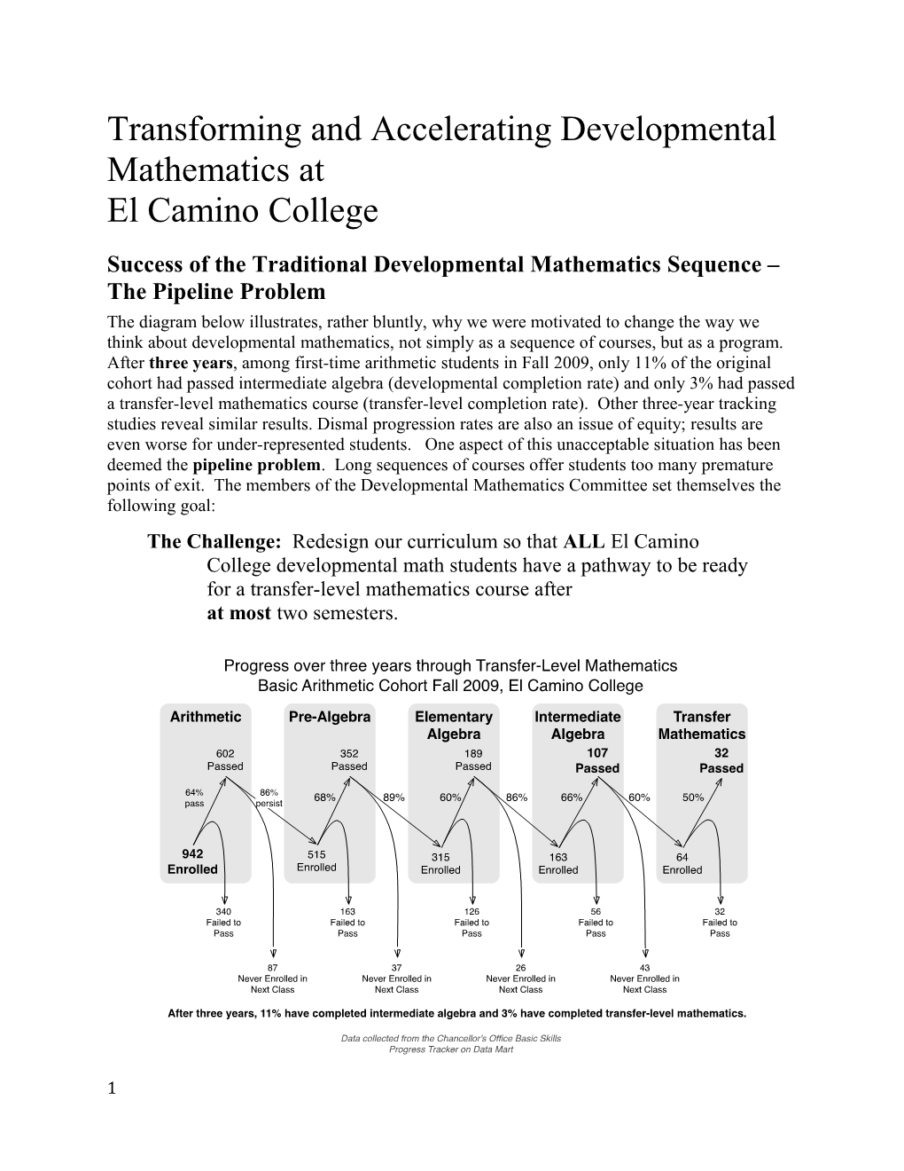 Transforming and Accelerating Developmental Mathematics At