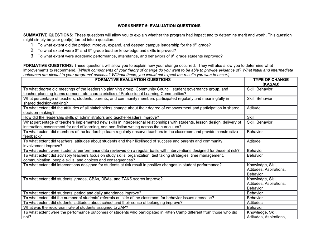 Worksheet 5: Evaluation Questions