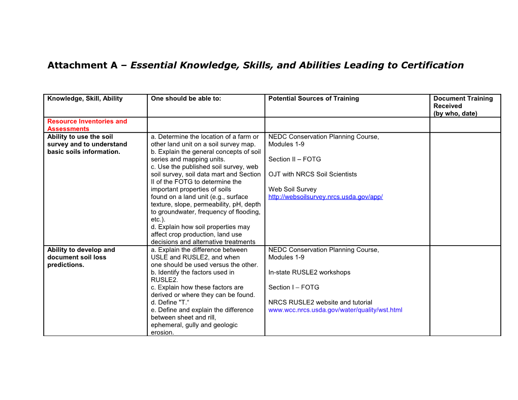 Attachment a Essential Knowledge, Skills, and Abilities Leading to Certification