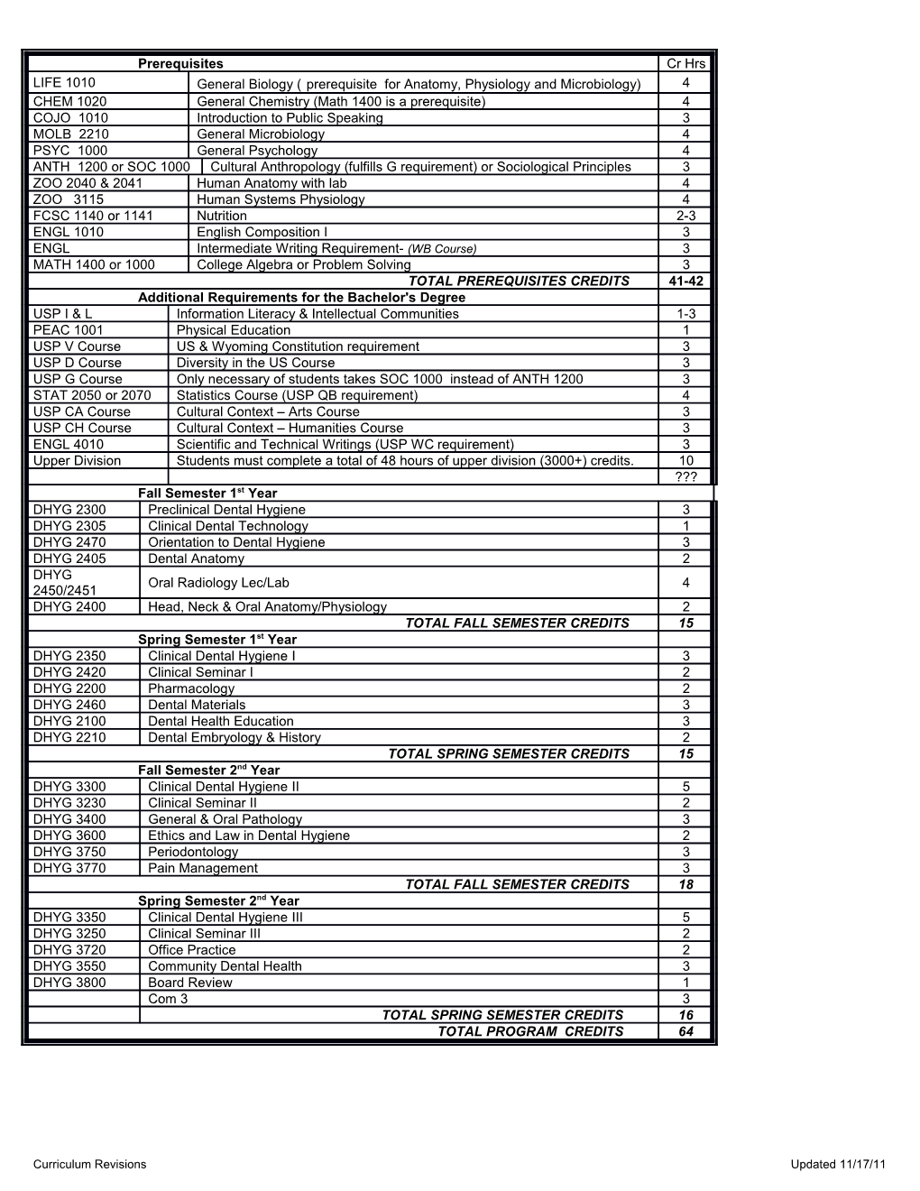 Curriculum Revisionsupdated 11/17/11