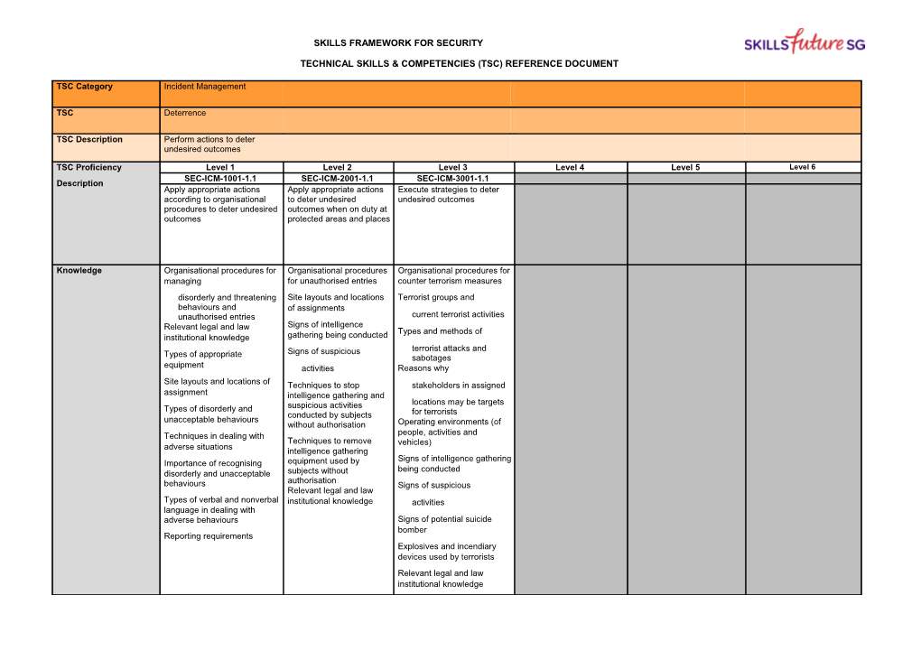 Skills Framework for Security