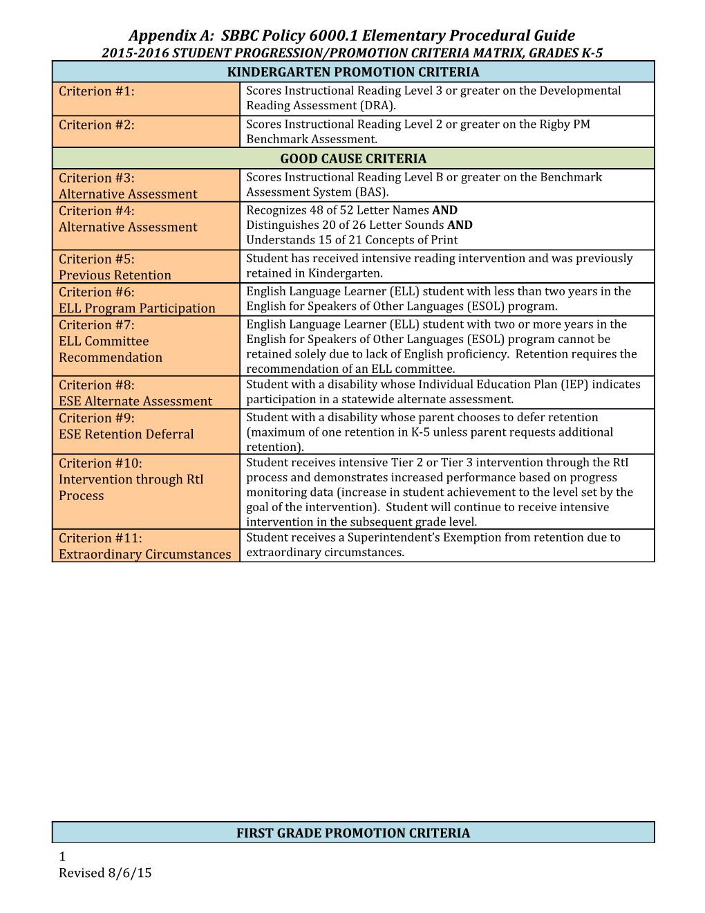 Appendix A: SBBC Policy 6000.1 Elementary Procedural Guide