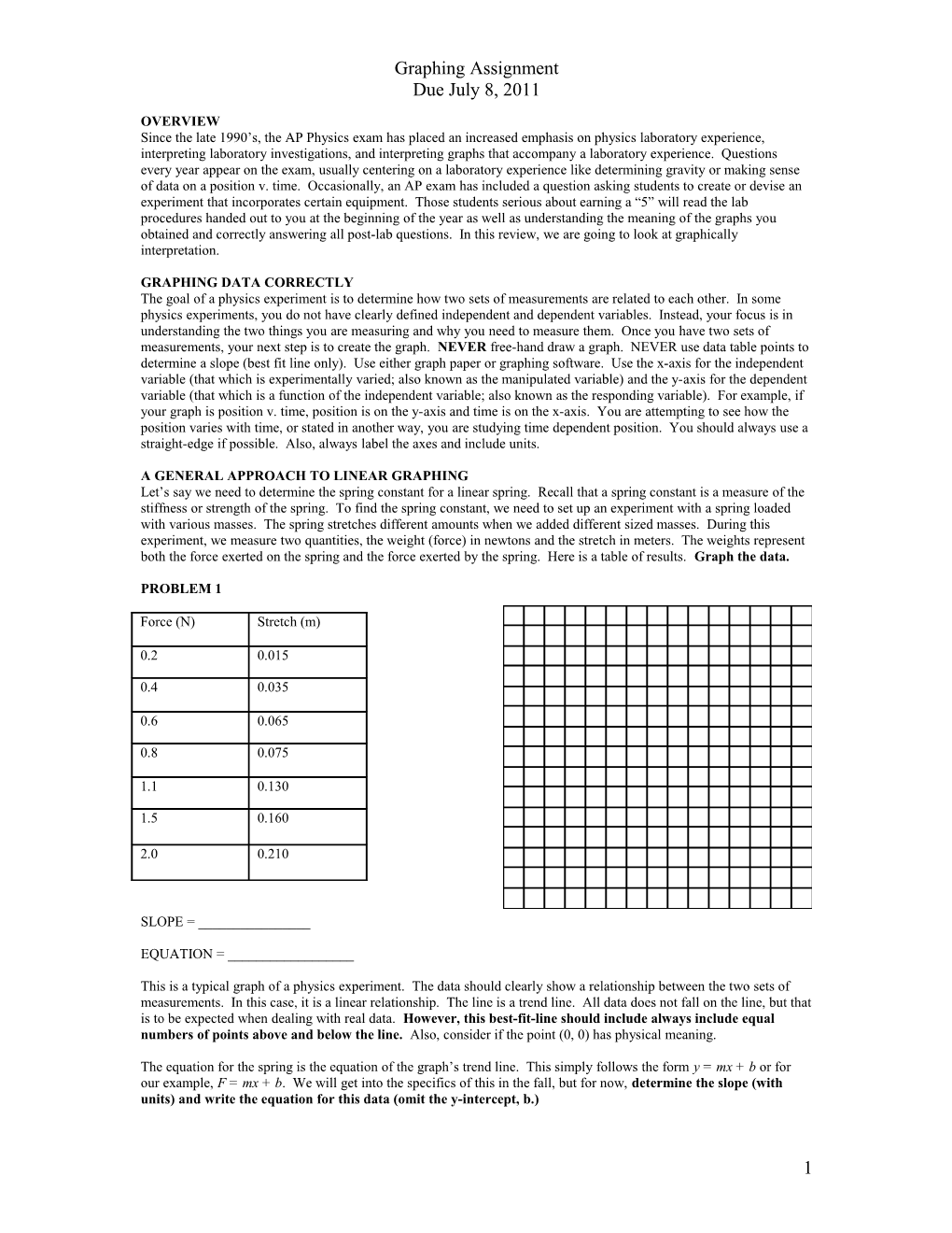 Graphing Data Correctly