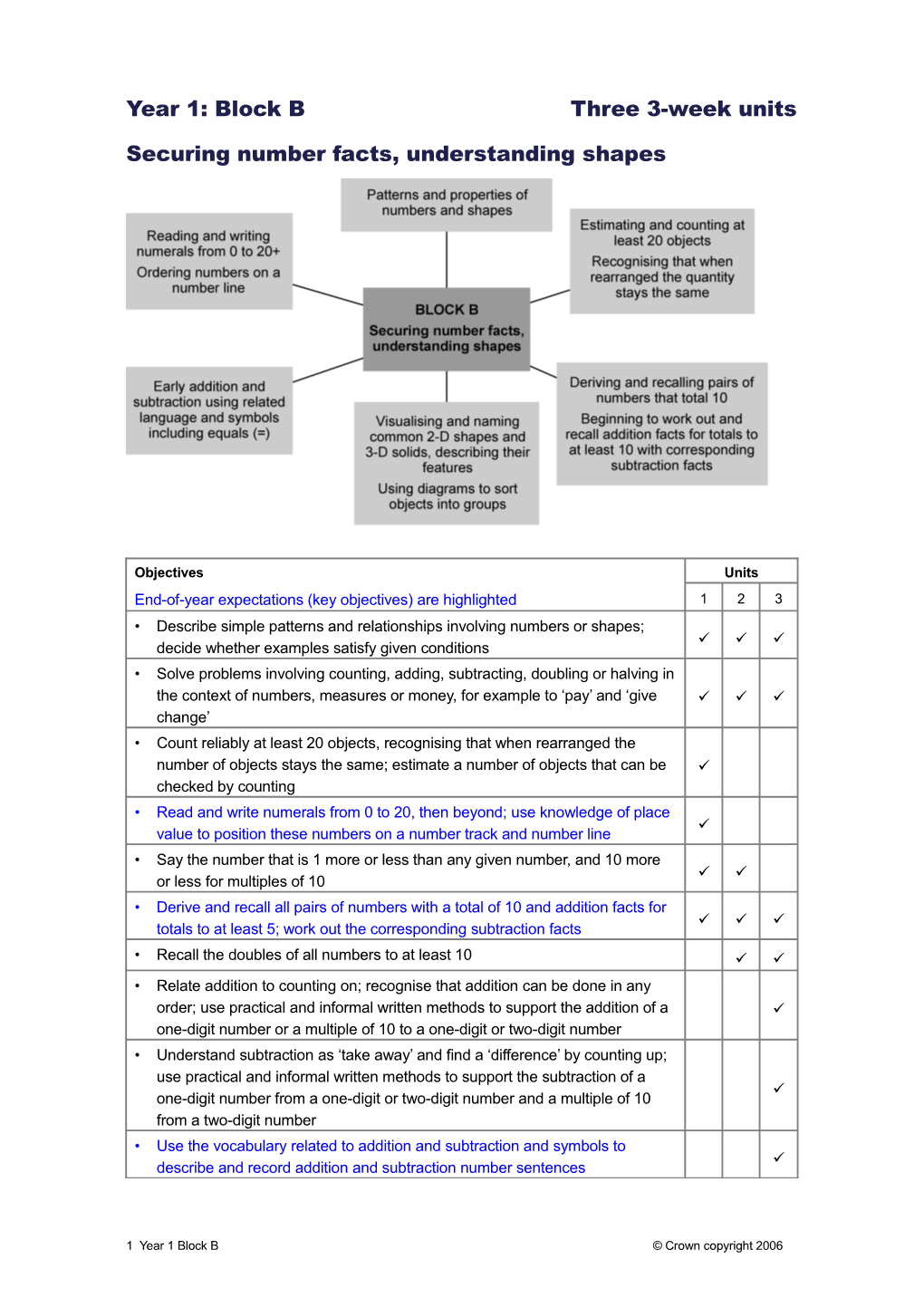 Year 1: Block Bthree 3-Week Units