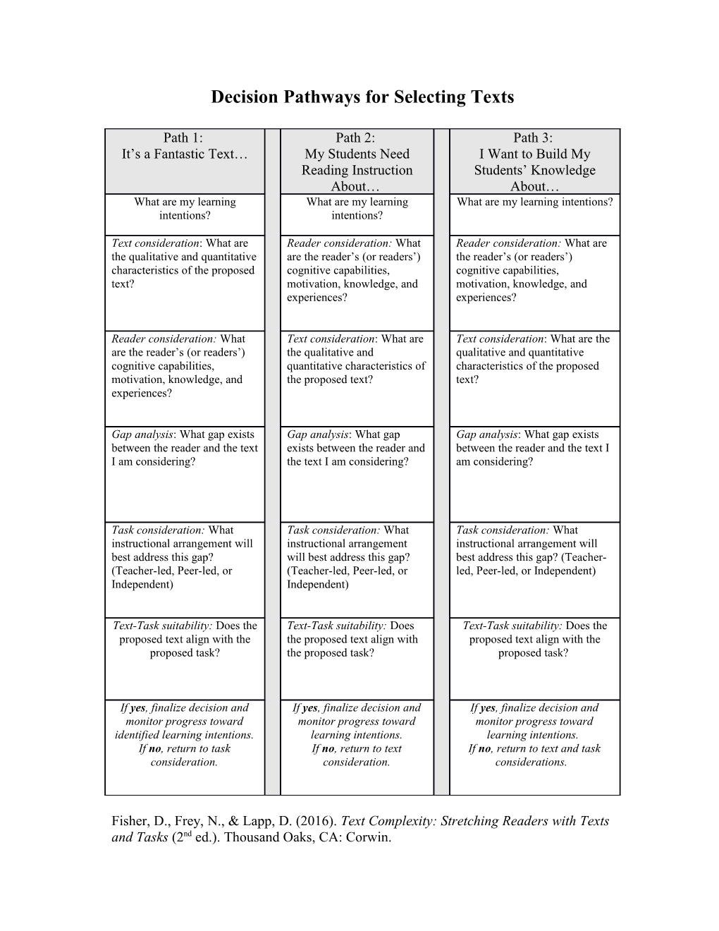 Decision Pathways for Selecting Texts