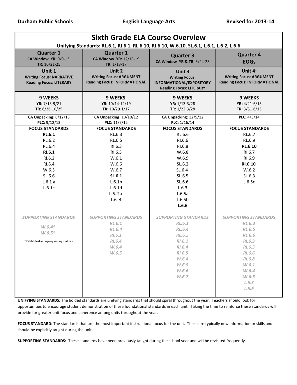 Durham Public Schools English Language Arts Revised for 2013-14
