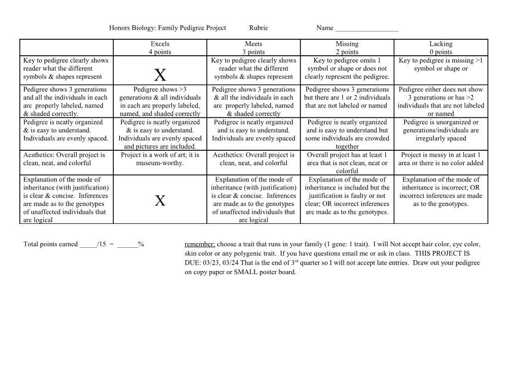 Honors Biology: Family Pedigree Project Rubric Name ______