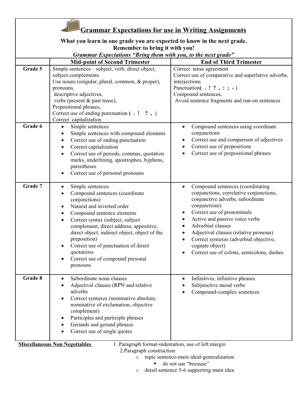 Descriptive Writing Prompt 8Th Grade