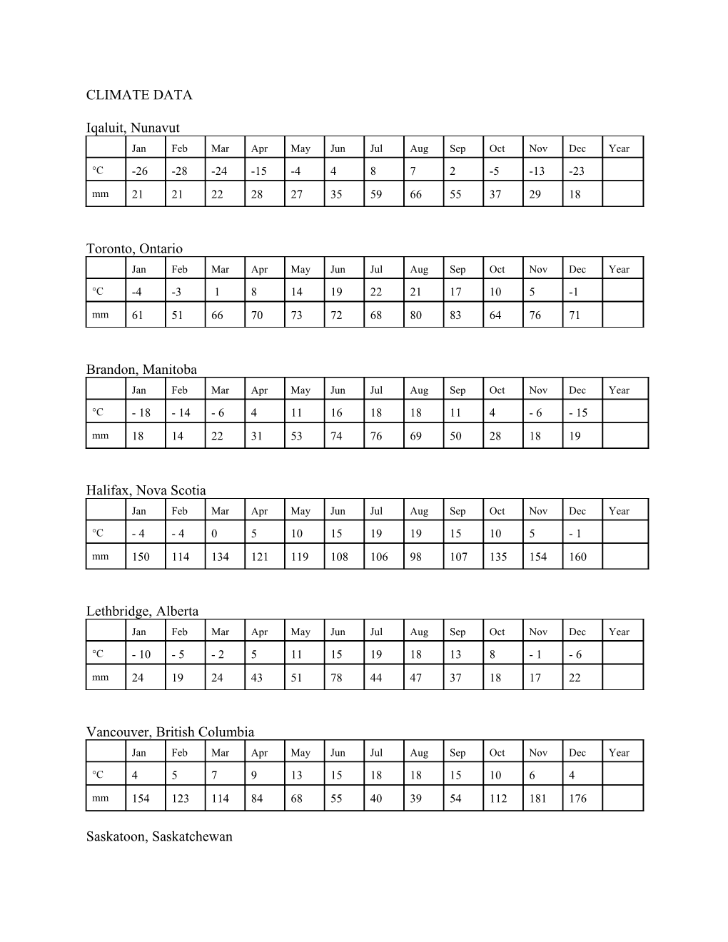 CLIMATE DATA for Canadian Locations