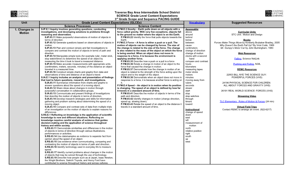 SCIENCE Grade Level Content Expectations