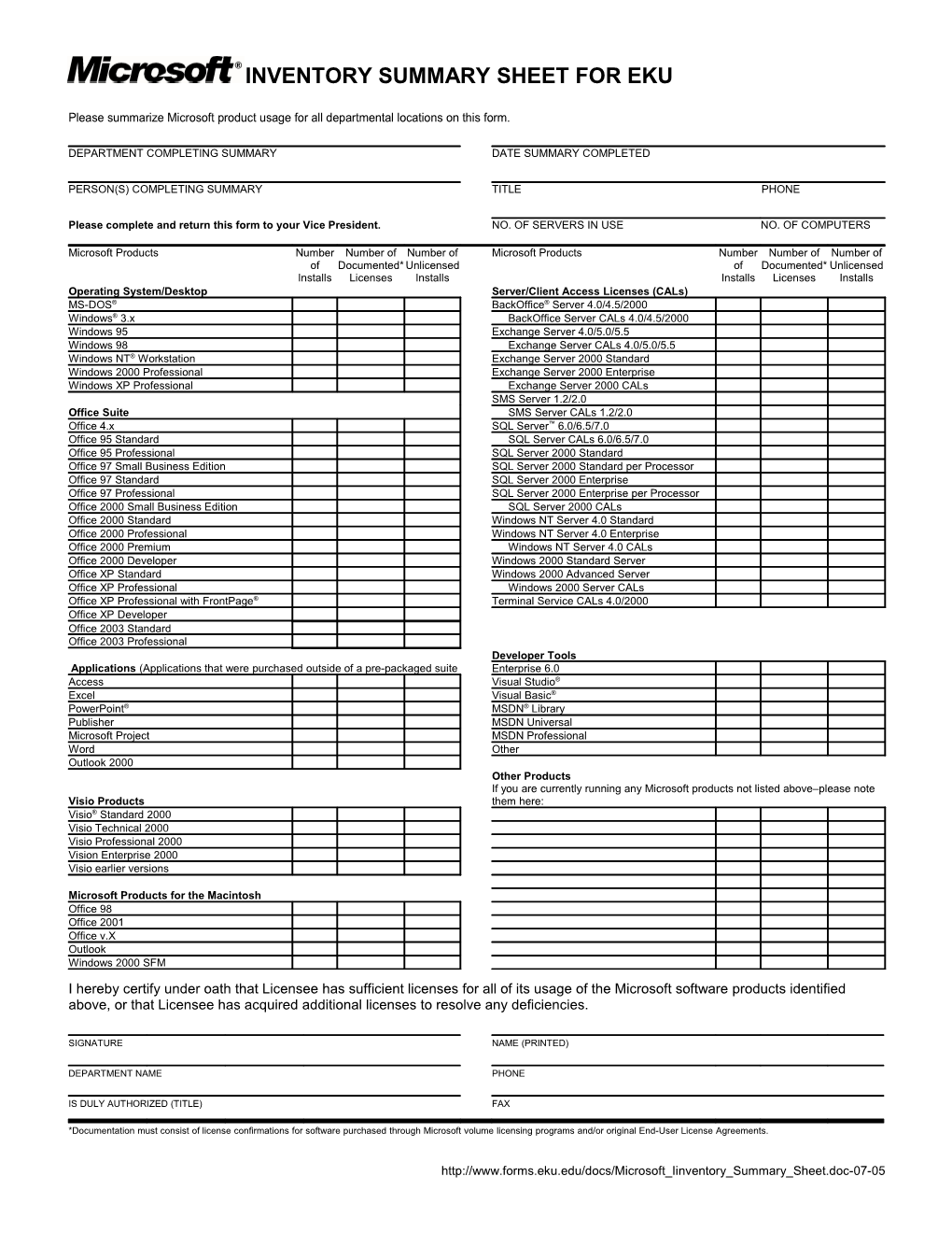 Inventory Summary Sheet