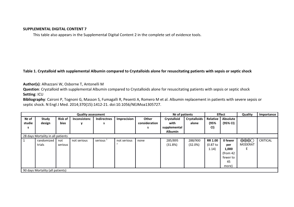 SUPPLEMENTAL DIGITAL CONTENT 7This Tablealsoappears in the Supplemental Digital Content