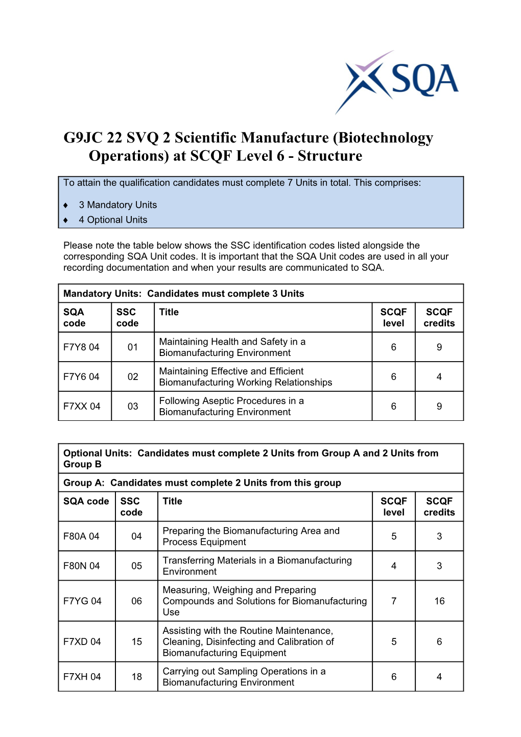 G9JC 22 SVQ 2 Scientific Manufacture (Biotechnology Operations) at SCQF Level 6 - Structure