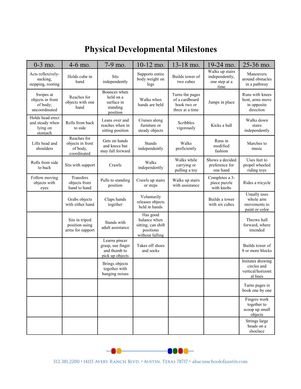 Physical Developmental Milestones