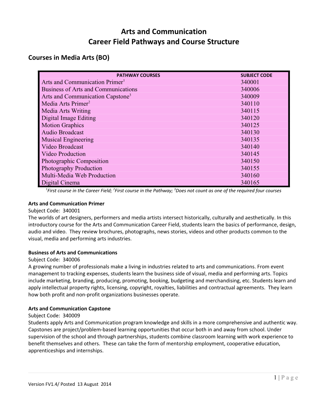 Health Science Course Titles and Descriptions