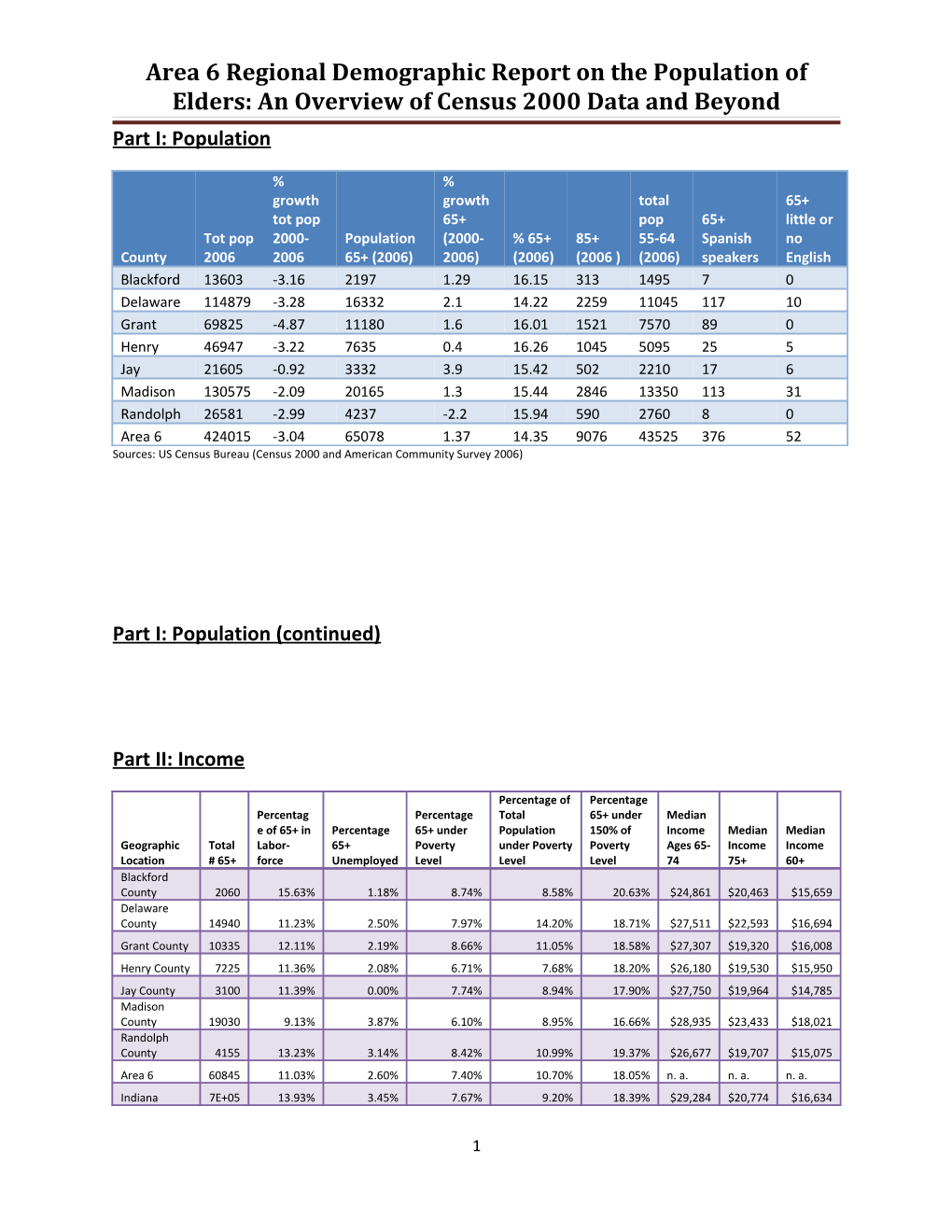 Area 6 Regional Demographic Report on the Population of Elders: an Overview of Census 2000