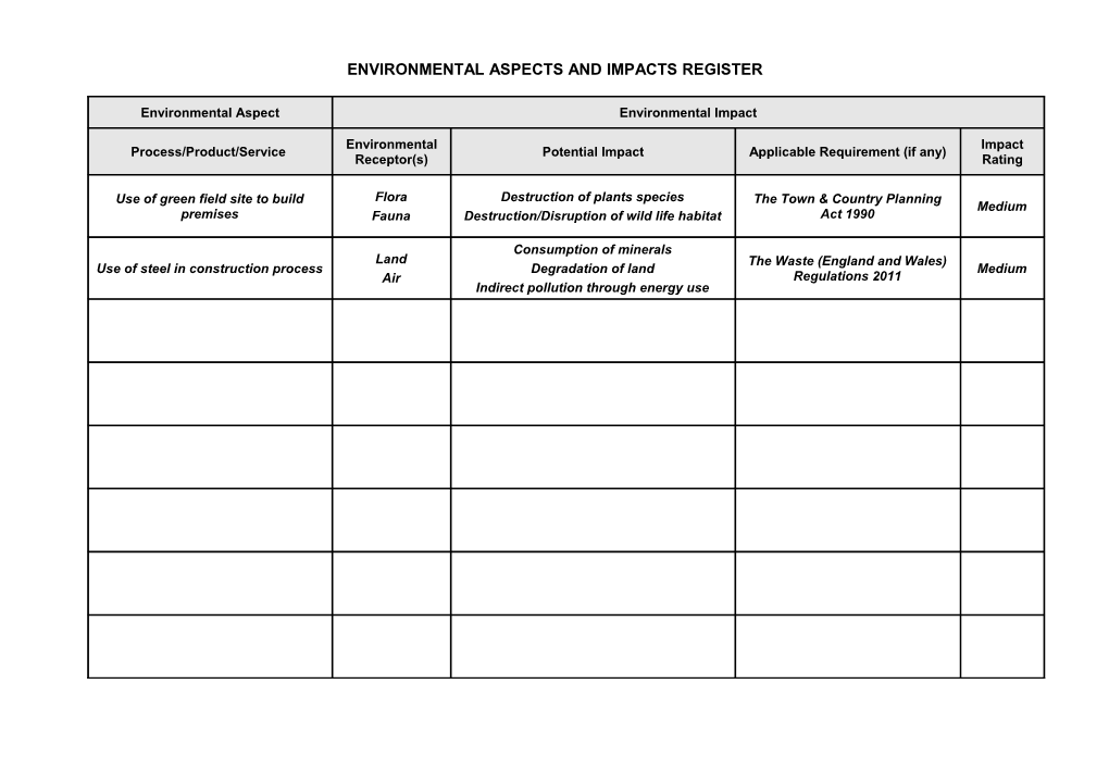 Environmental Aspects and Impacts Register