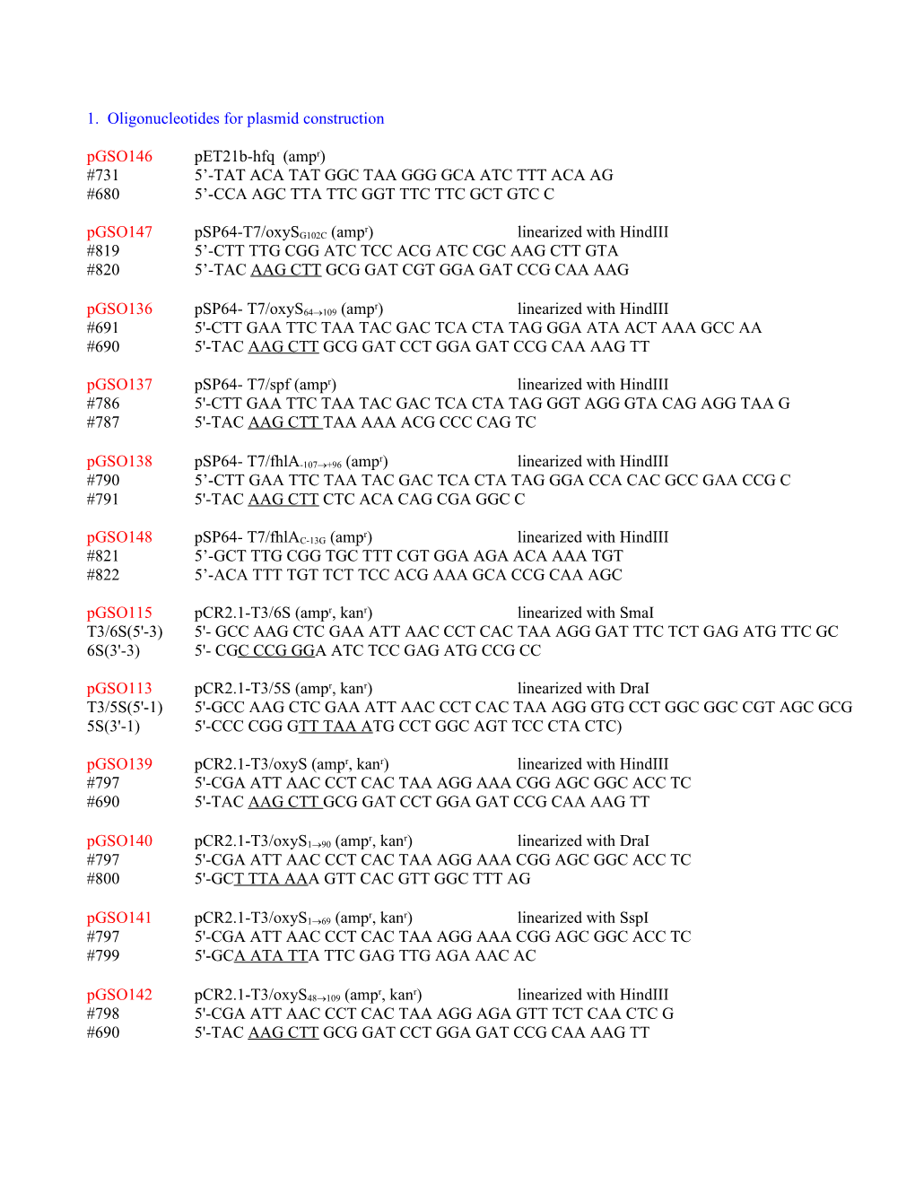 1. Oligonucleotides for Plasmid Construction