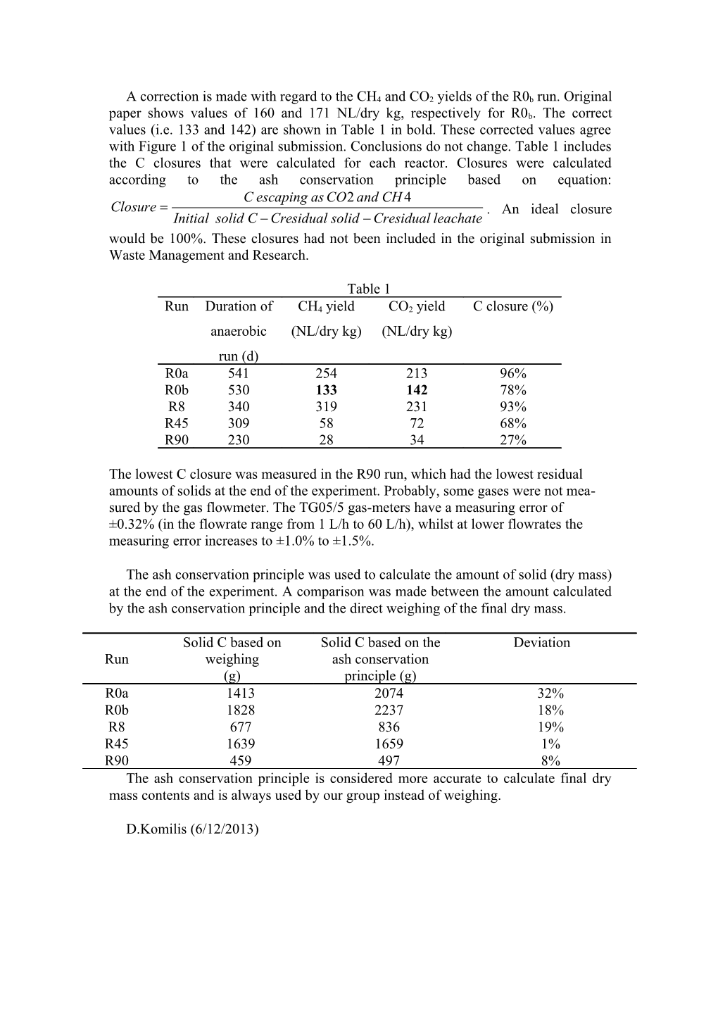 A Correction Is Made with Regard to the Ch4and CO2 Yields of the R0b Run. Original Paper